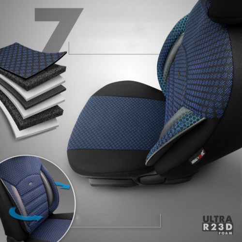 Καλύμματα καθισμάτων αυτοκινήτου μπλε bucket ορθοπεδικά